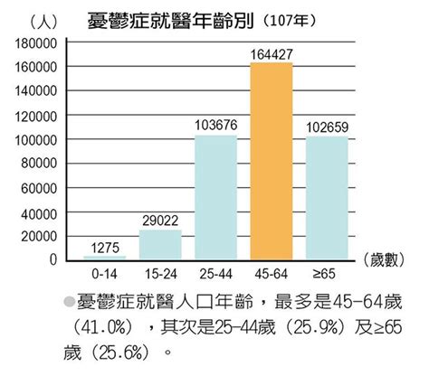 台灣精神疾病盛行率2023|第 科 心理機構統計 心理機構心理師統計